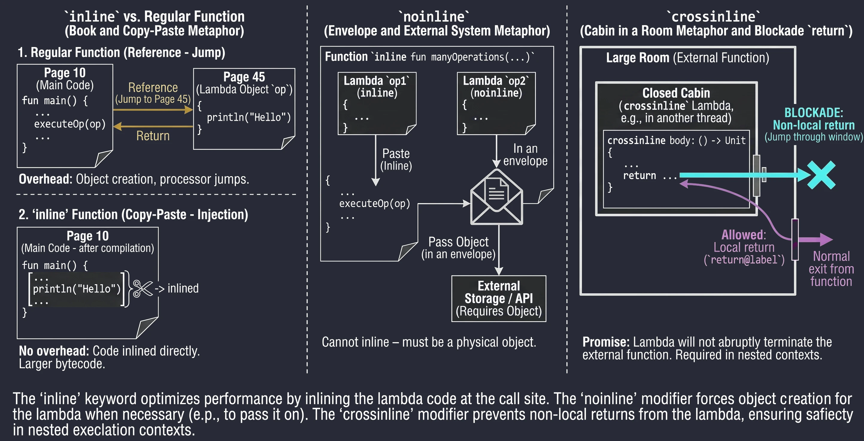 Funkcje inline w Kotlinie