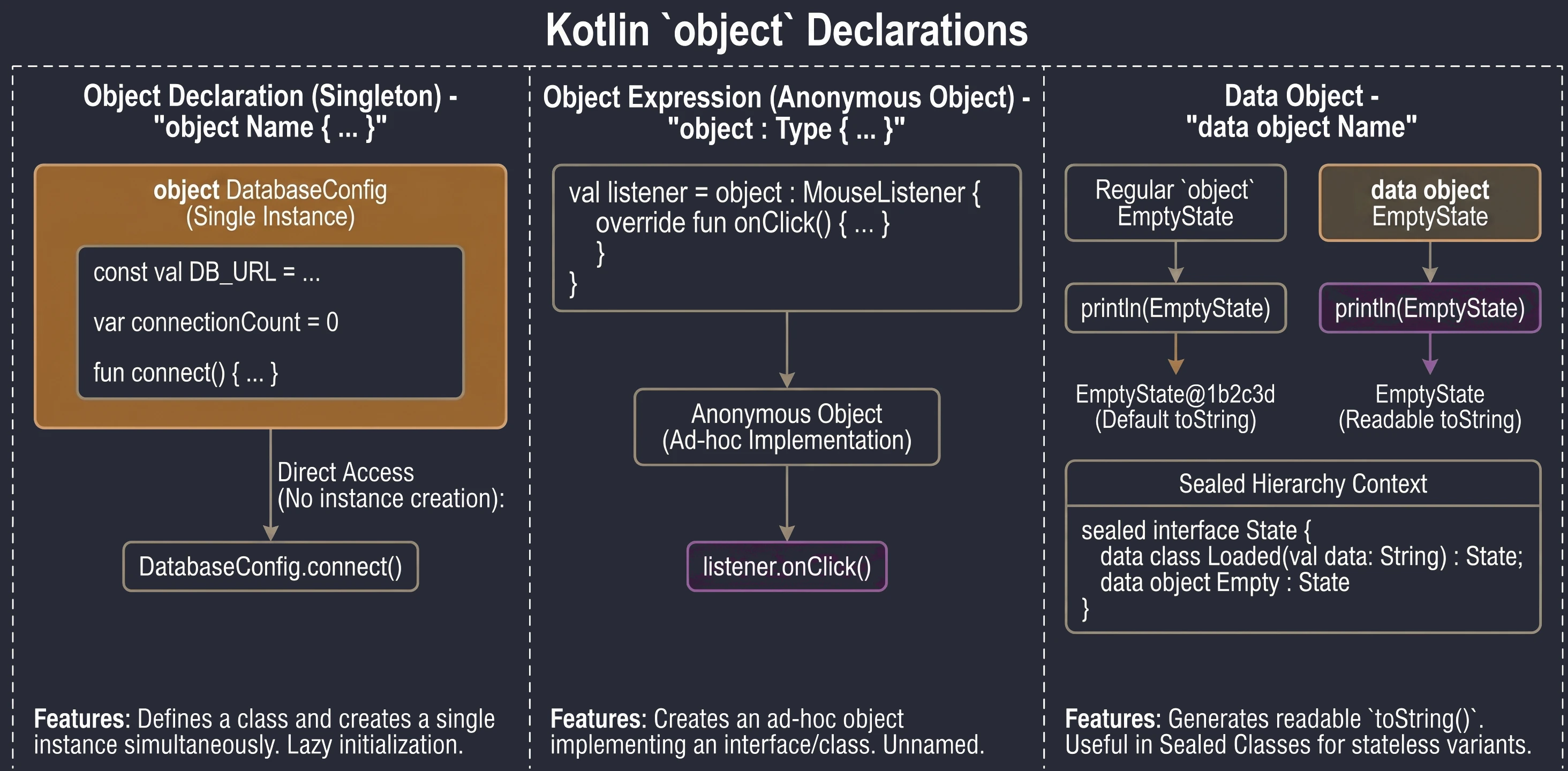 Słowo kluczowe object w Kotlinie.