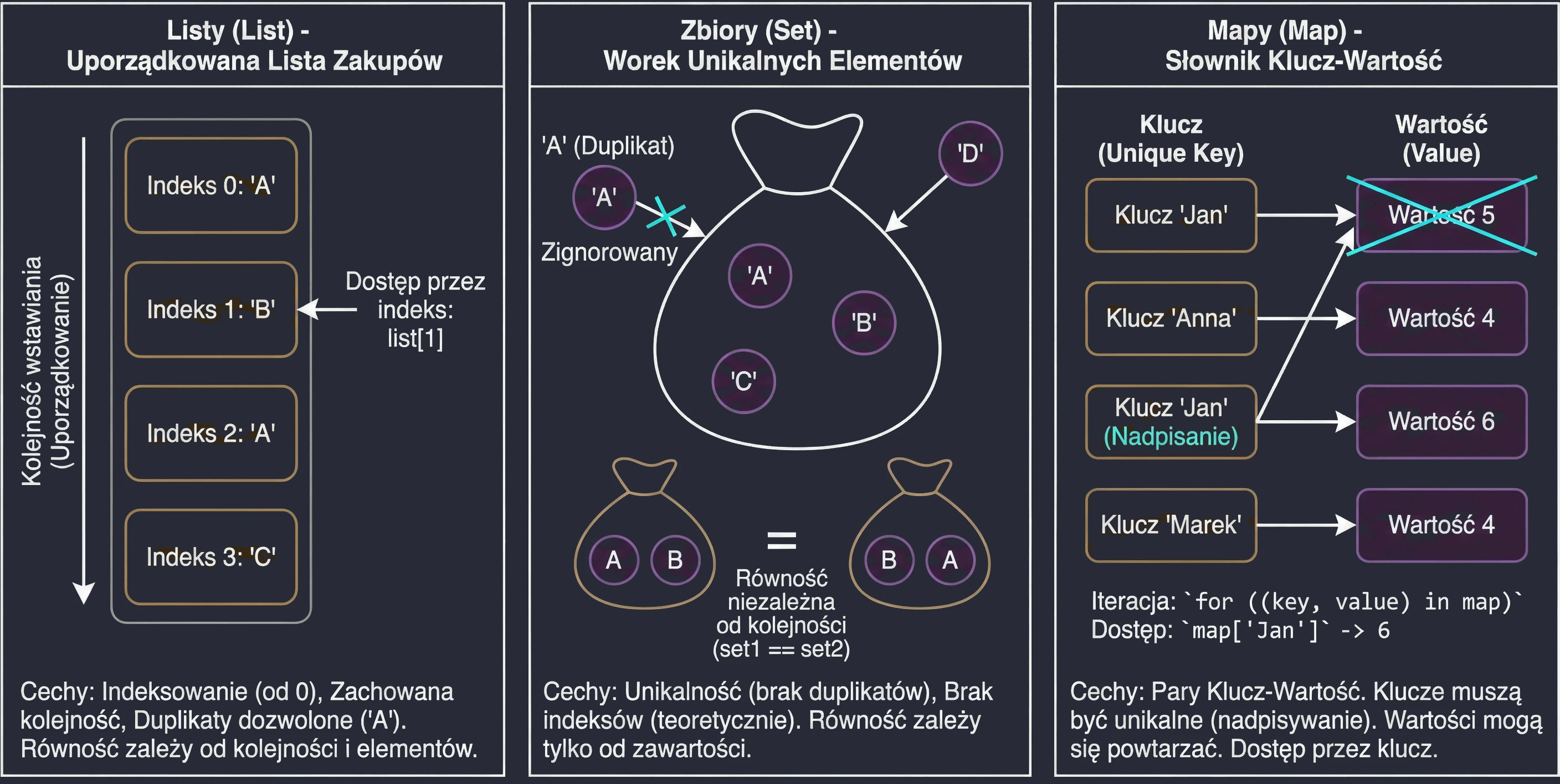 Kolekcje w Kotlinie