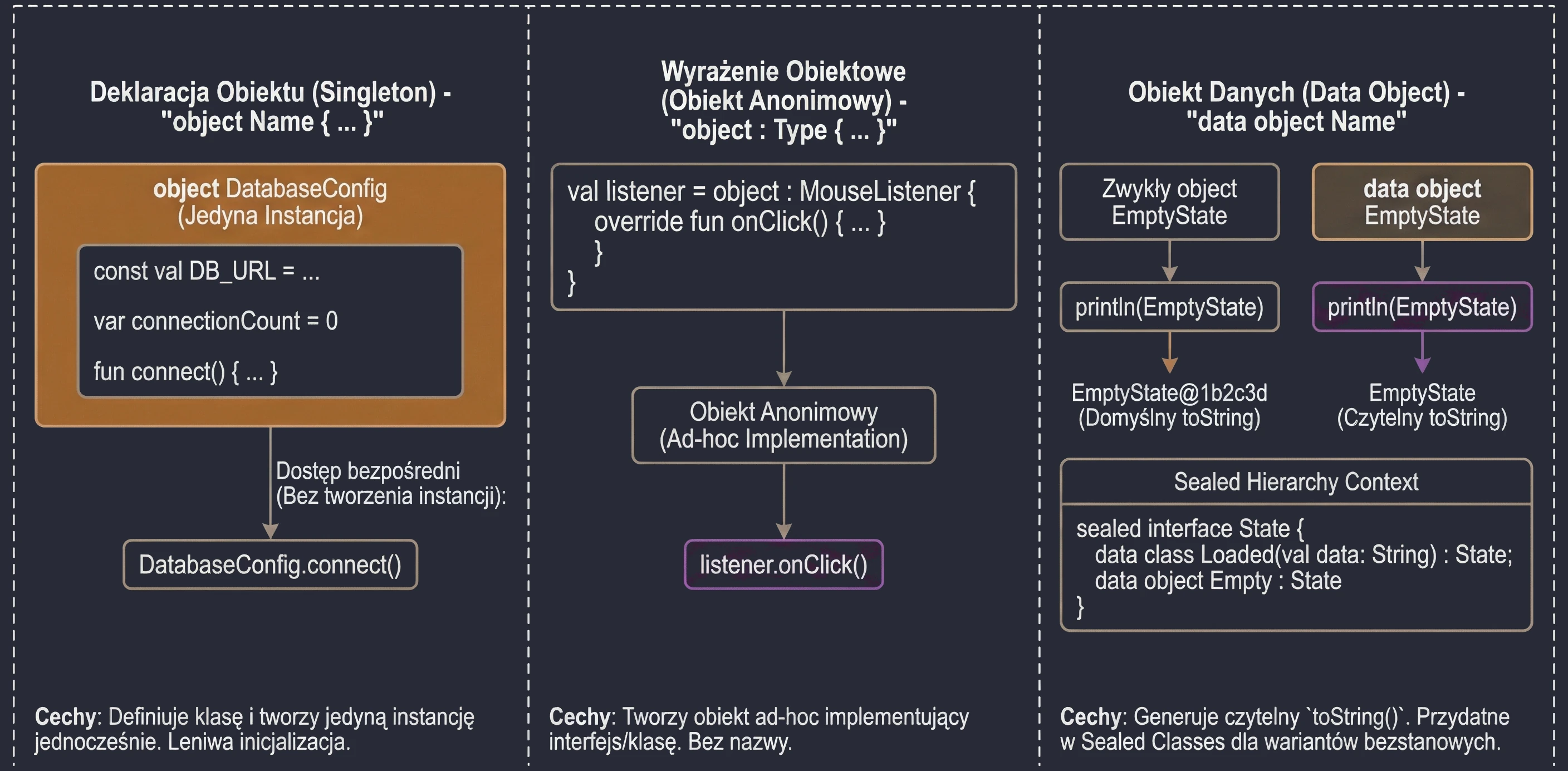 Słowo kluczowe object w Kotlinie.