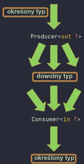 Wariancja w Kotlinie