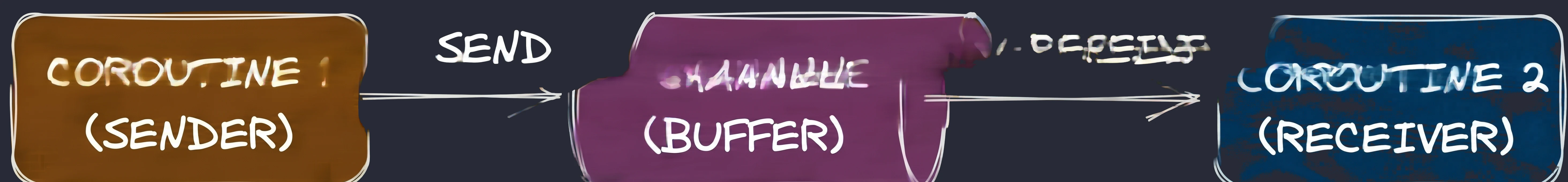 Channel.