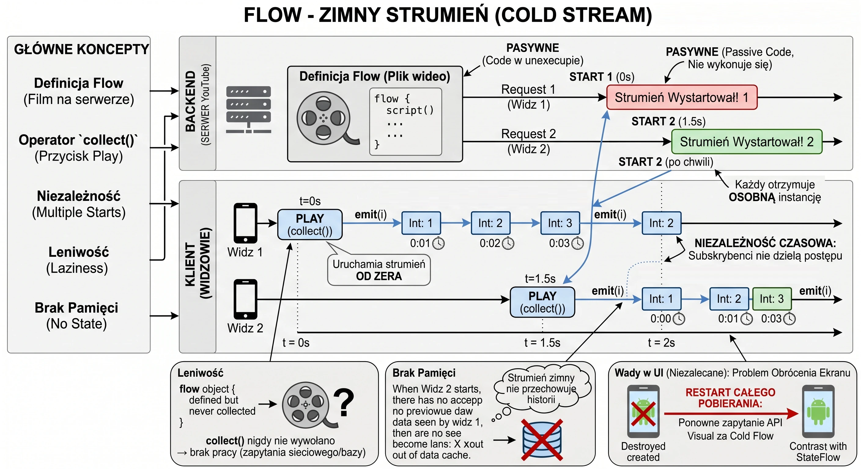 Zimny strumień.